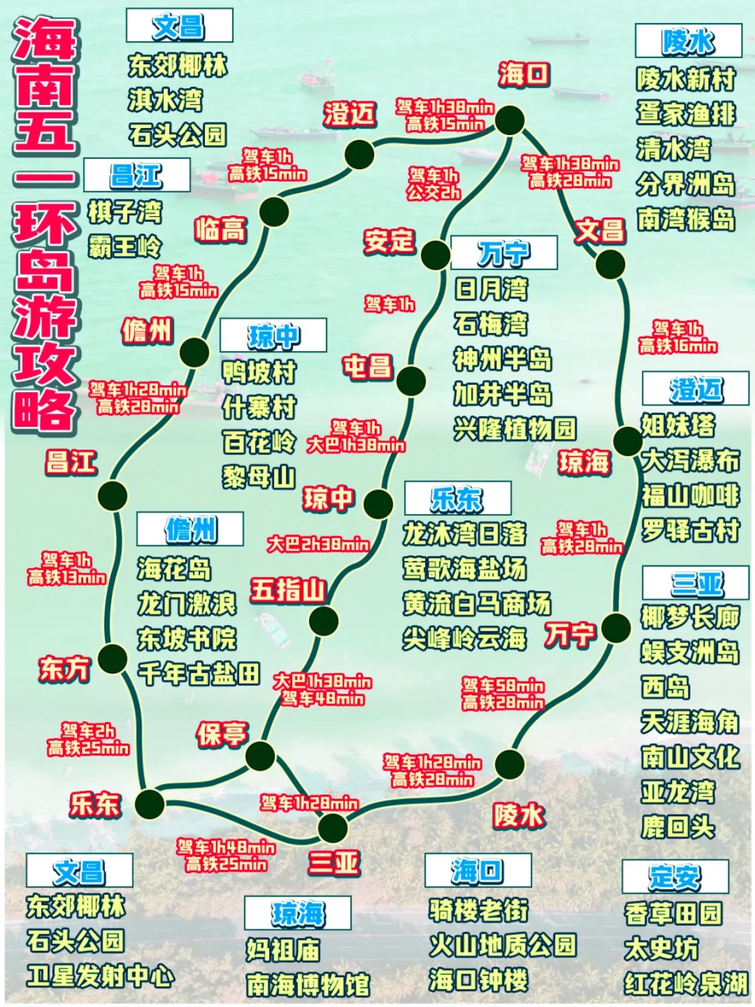 五一❗超好用的海南旅游攻略❗女生🐴住