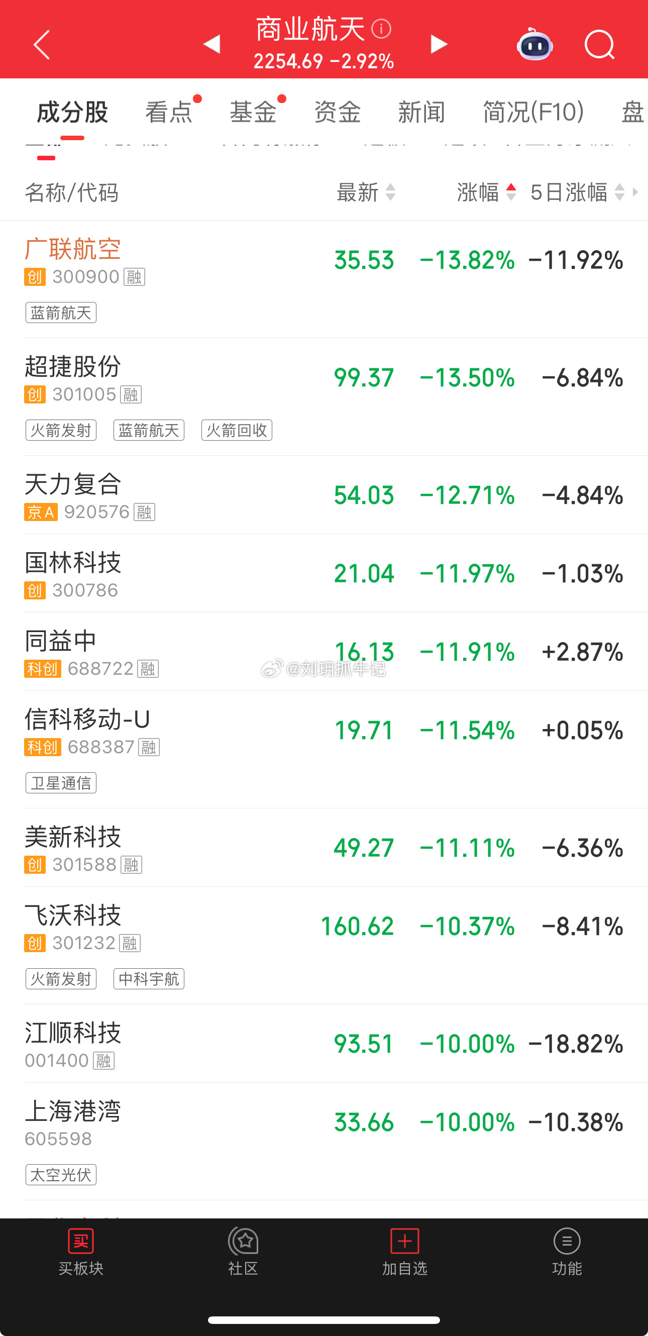 周五追进去的宝子们，你们还好吗