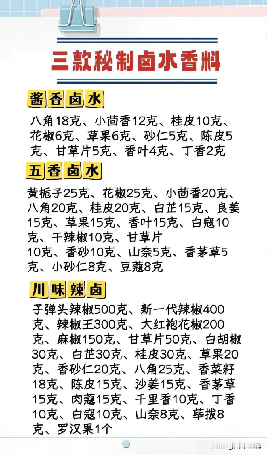 揭秘卤水香辛料配比公式，让你的卤味香飘四溢
卤味，那可是美食界的一绝，一口下去，