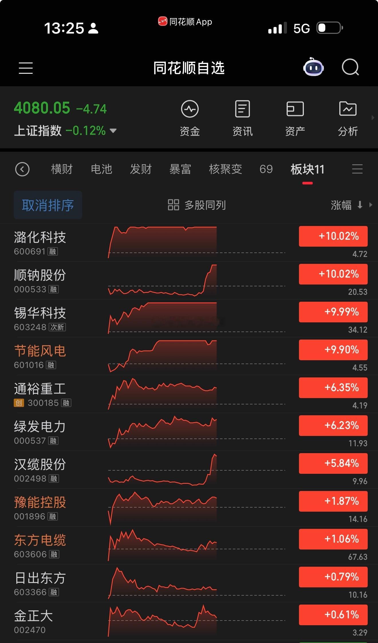 电力如期回流！峰哥的大趋势作战，值得信任 