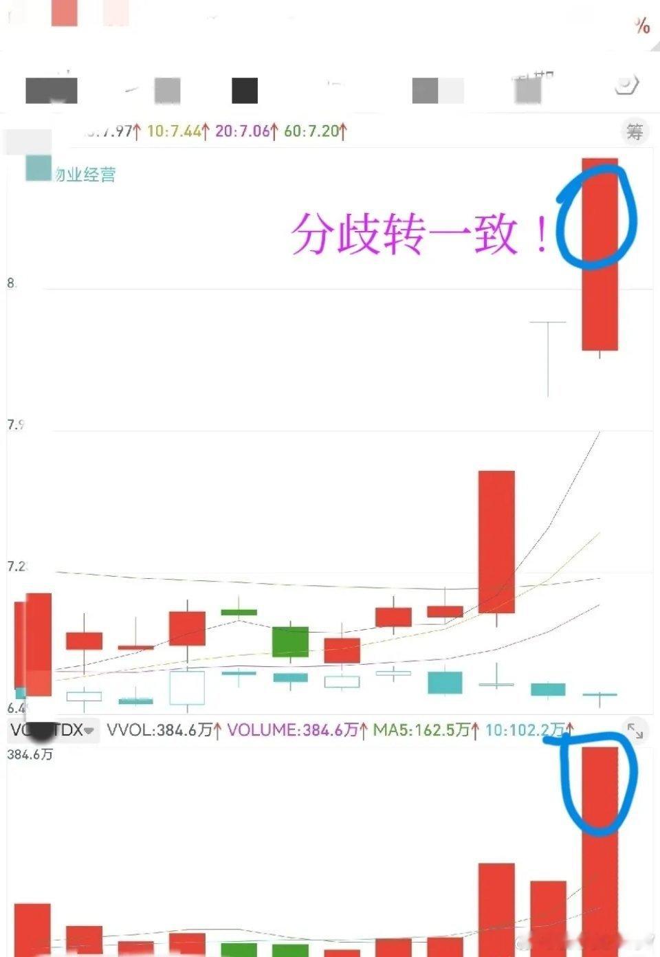 连板股操盘铁律：放量涨停次日不加速，果断离场！做连板涨停股，一定要记住这条核心准