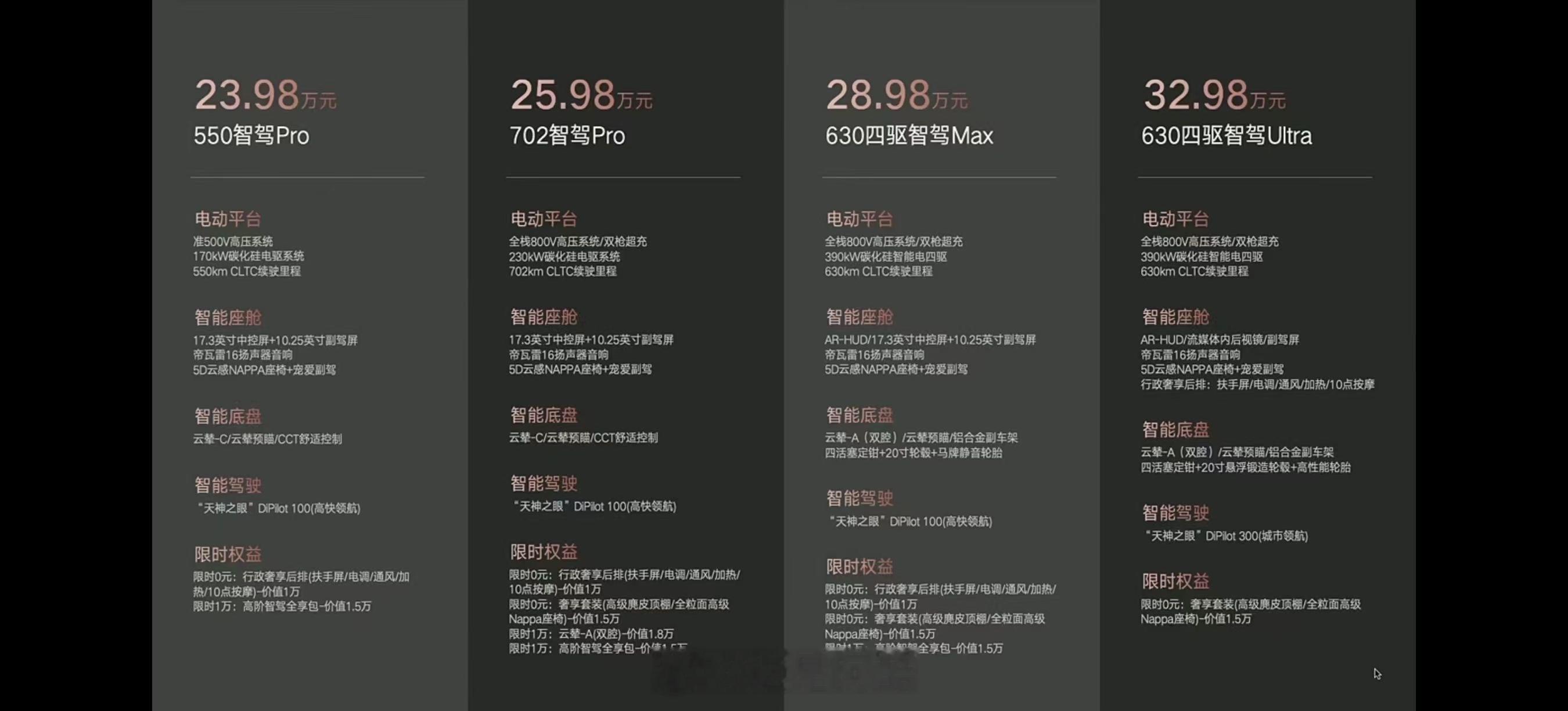#30万级家庭首选超舒适SUV#腾势 N7是真的挺香的 也说明一个道理：腾势听劝