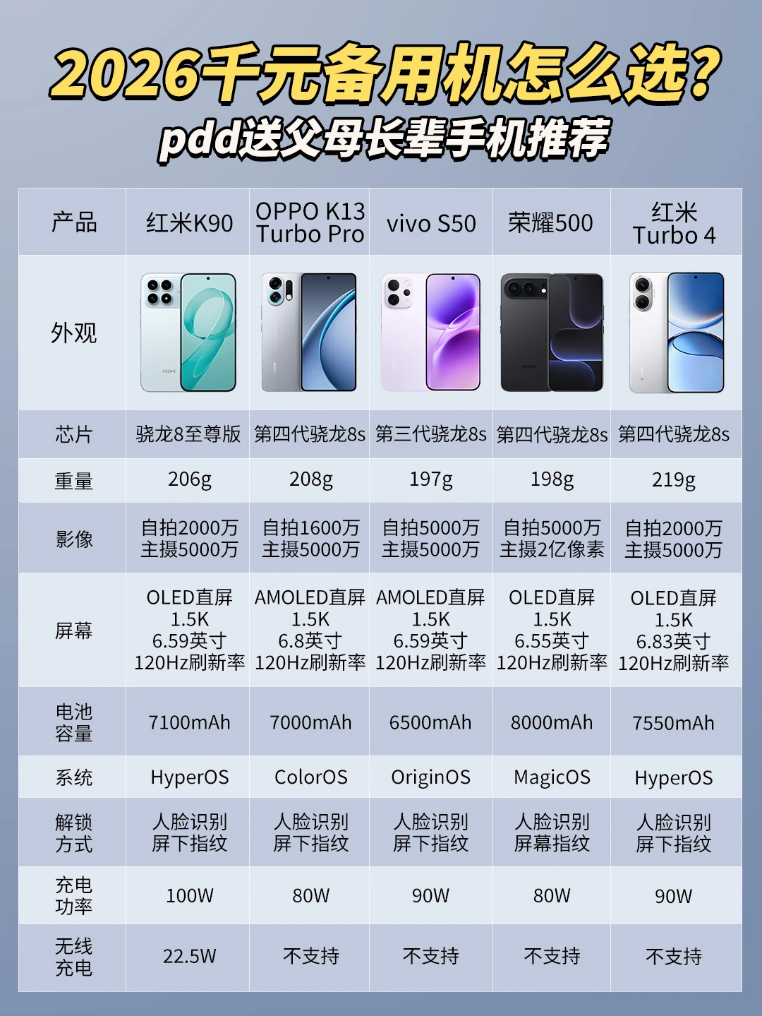 2026买手机一篇看懂！五款性价比神机闭眼入