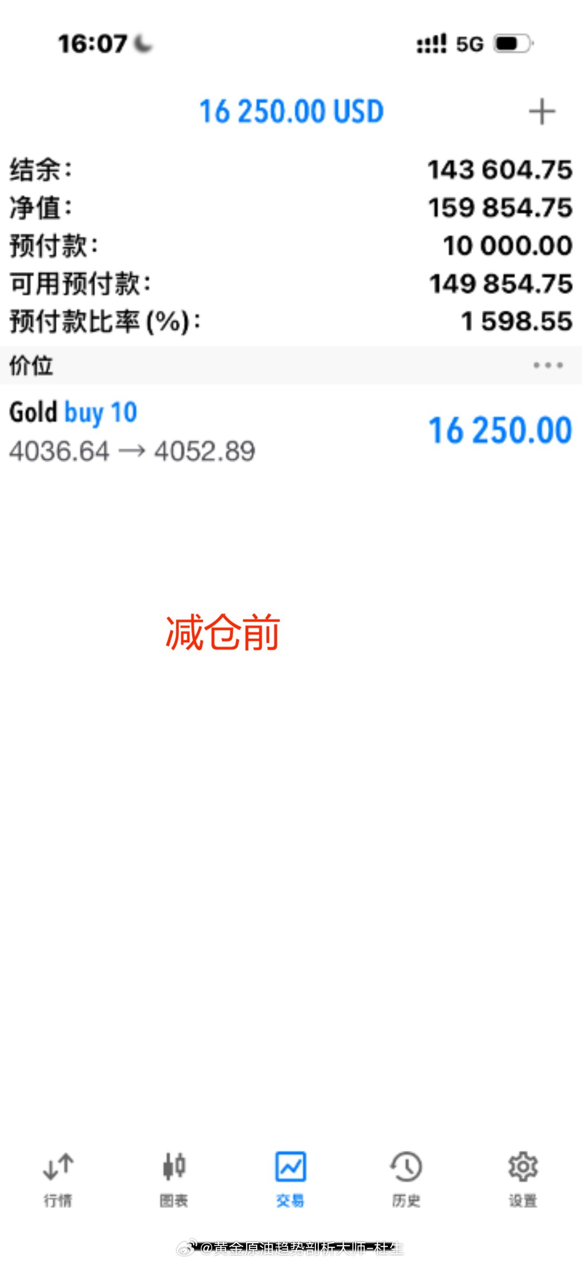 140点利润轻轻松松拿下！选择大于努力，这句话从来不是否定努力的意义，而是想告诉