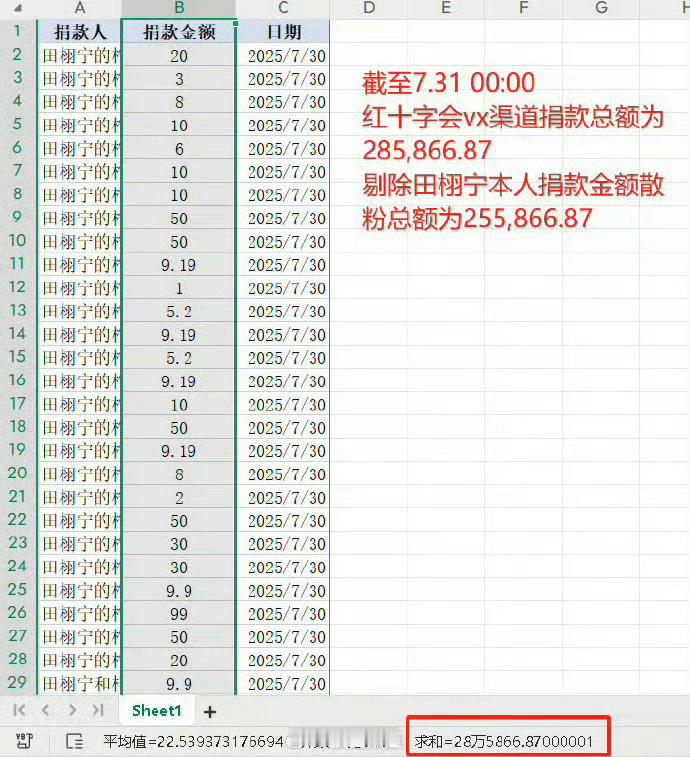 田栩宁散粉自发组织为灾区捐款83万+ ​​​