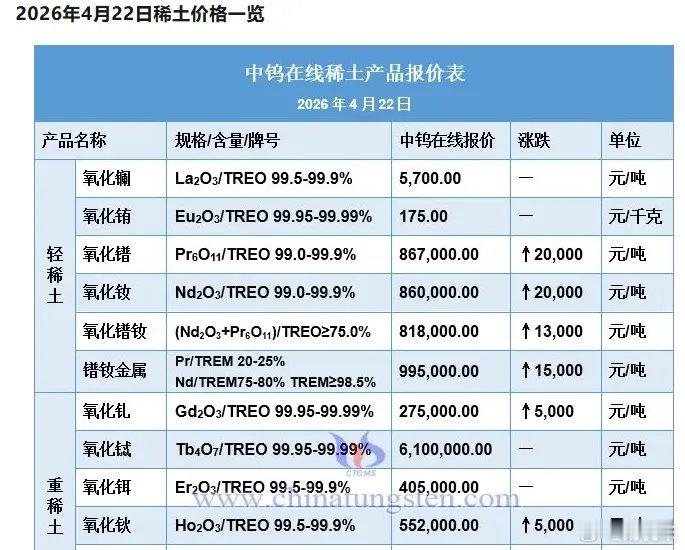 今天稀土方向有条利空消息，而且在盘前一个小时左右出来。说实话，这种消息是无法预测