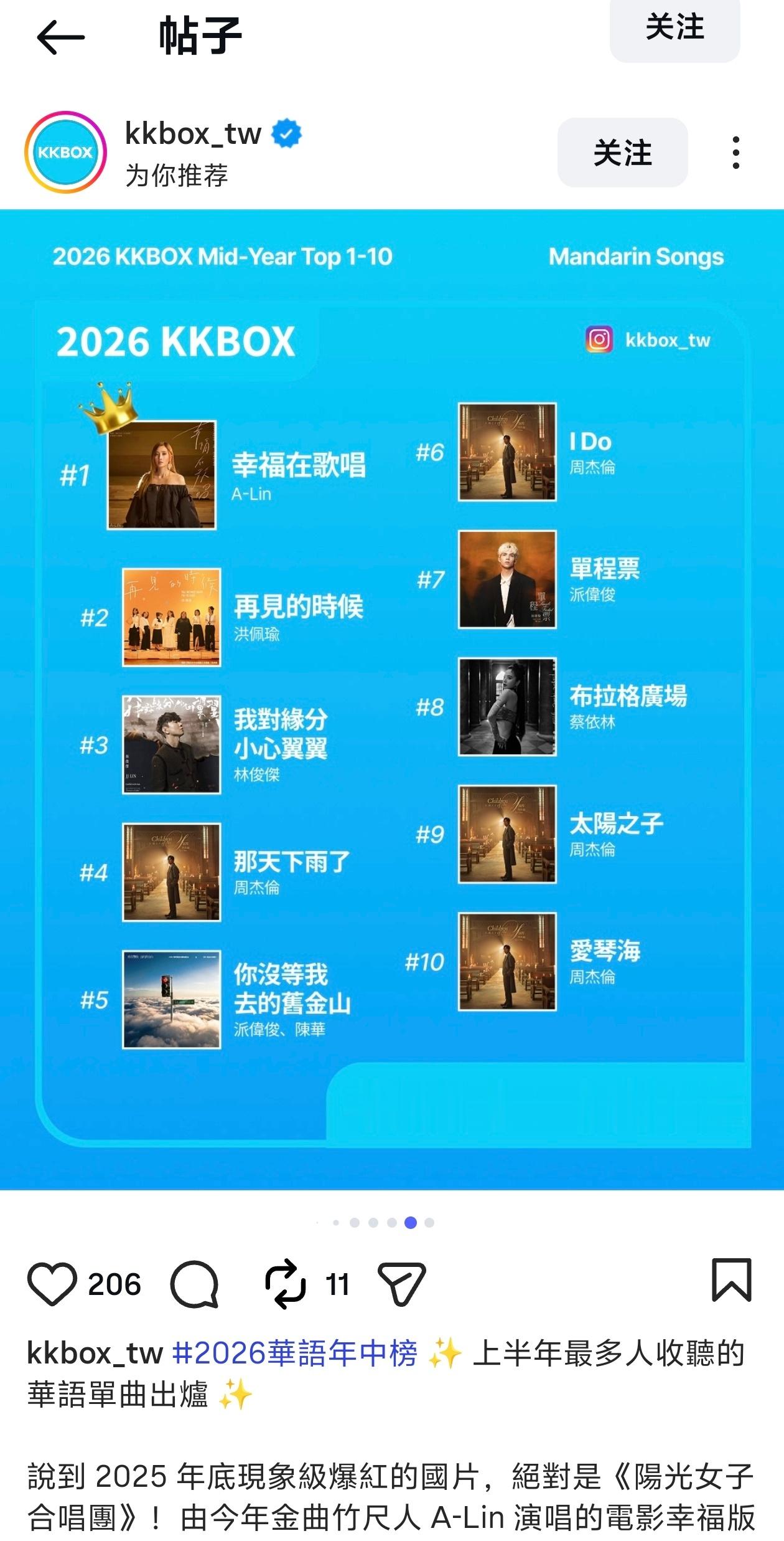 KKBOX台湾社媒日前公布华语年中二十大单曲，歌曲《我对缘分小心翼翼》位列第三。