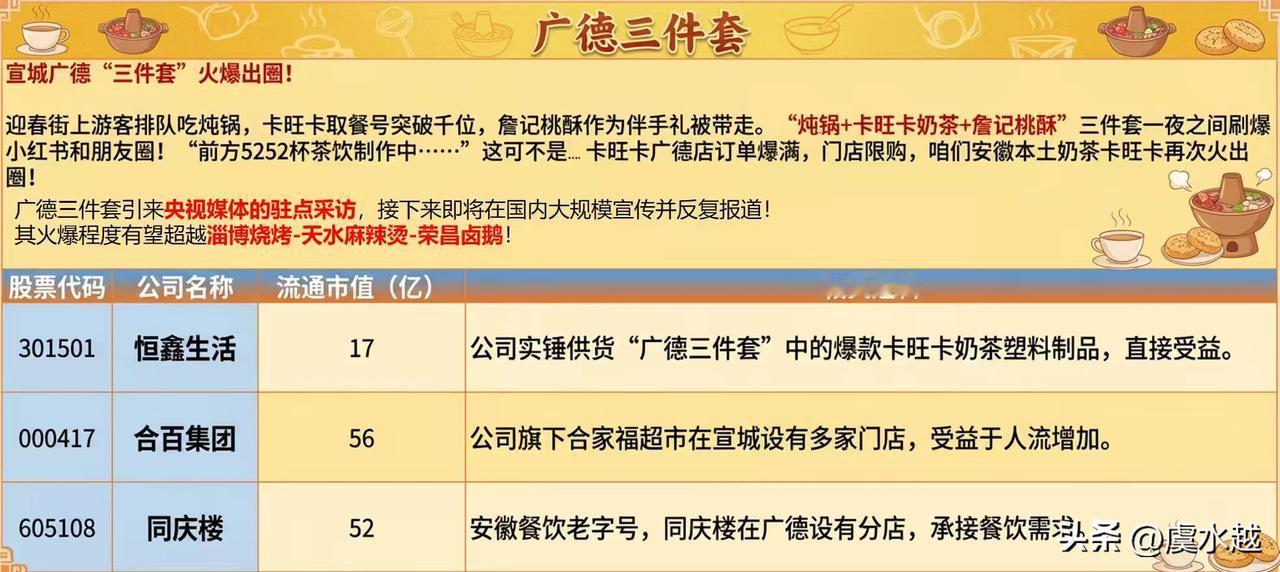 广德“三件套”火爆出圈：安徽本土美食文旅新IP
 
一、核心爆火组合
 
宣城广