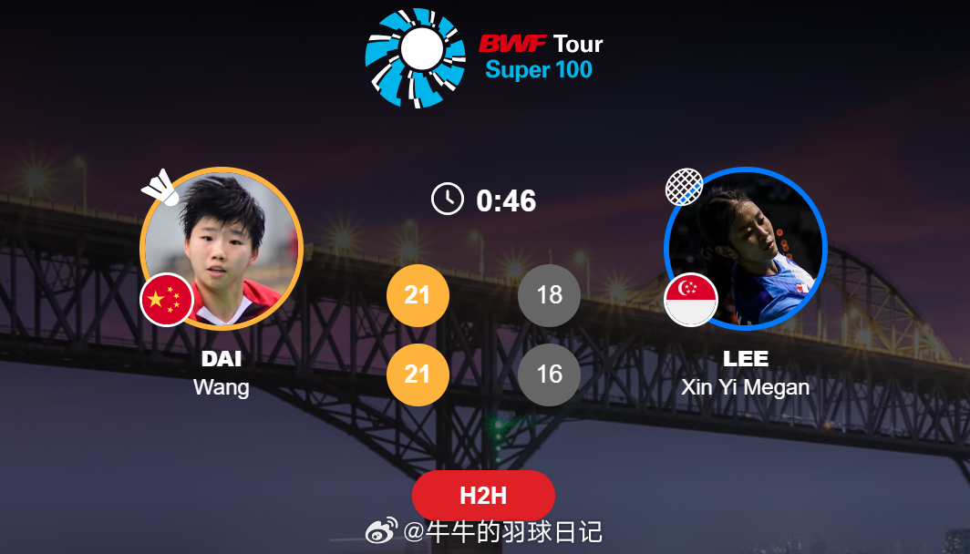 女单 1/16赛戴望 21-18 21-16 李心仪2026年瑞昌羽毛球大师赛