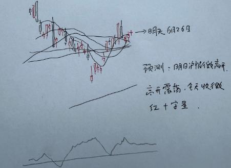 明天A股怎么走？可以再向上拱一拱，这样可以形成底部红三兵的进攻姿态，那么下周就有