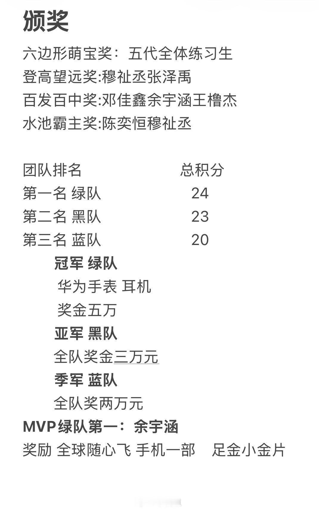 TF运动会奖项统计➕MVP➕个人分数排名更新中……tf家族运动会‖ 