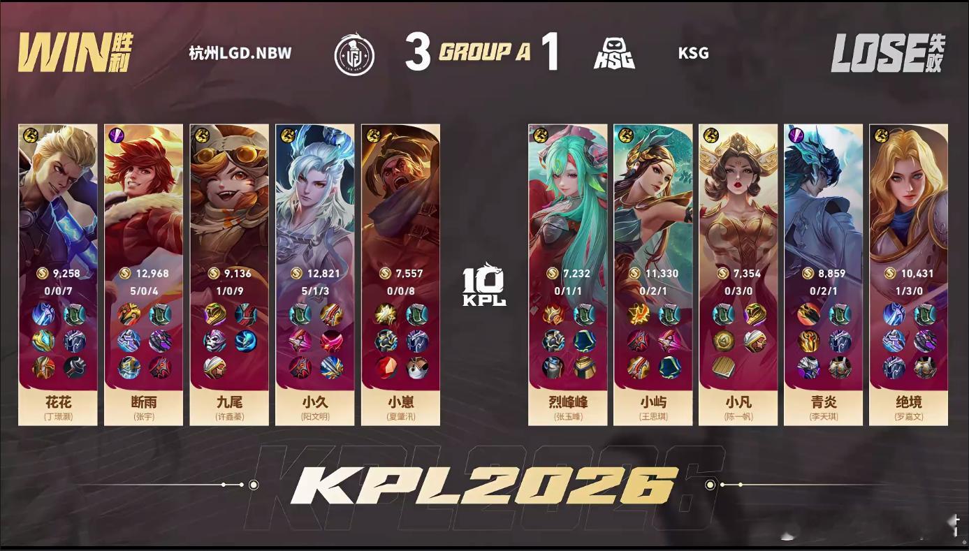 LGDNBW赢下第三轮收官之战LGDNBW战胜KSGLGDNBW上路团战直接团灭