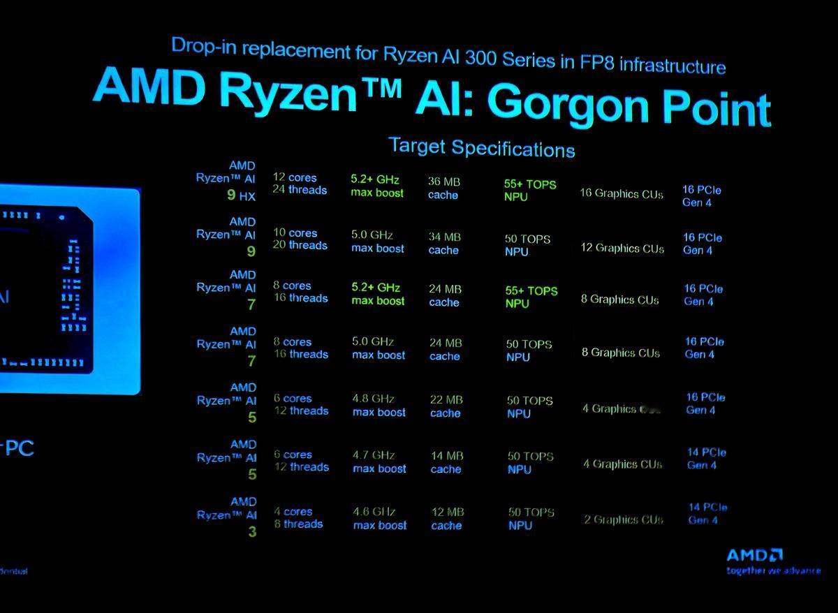 【AMD“Gorgon Point”现身发货清单】据VideoCardz报道，近