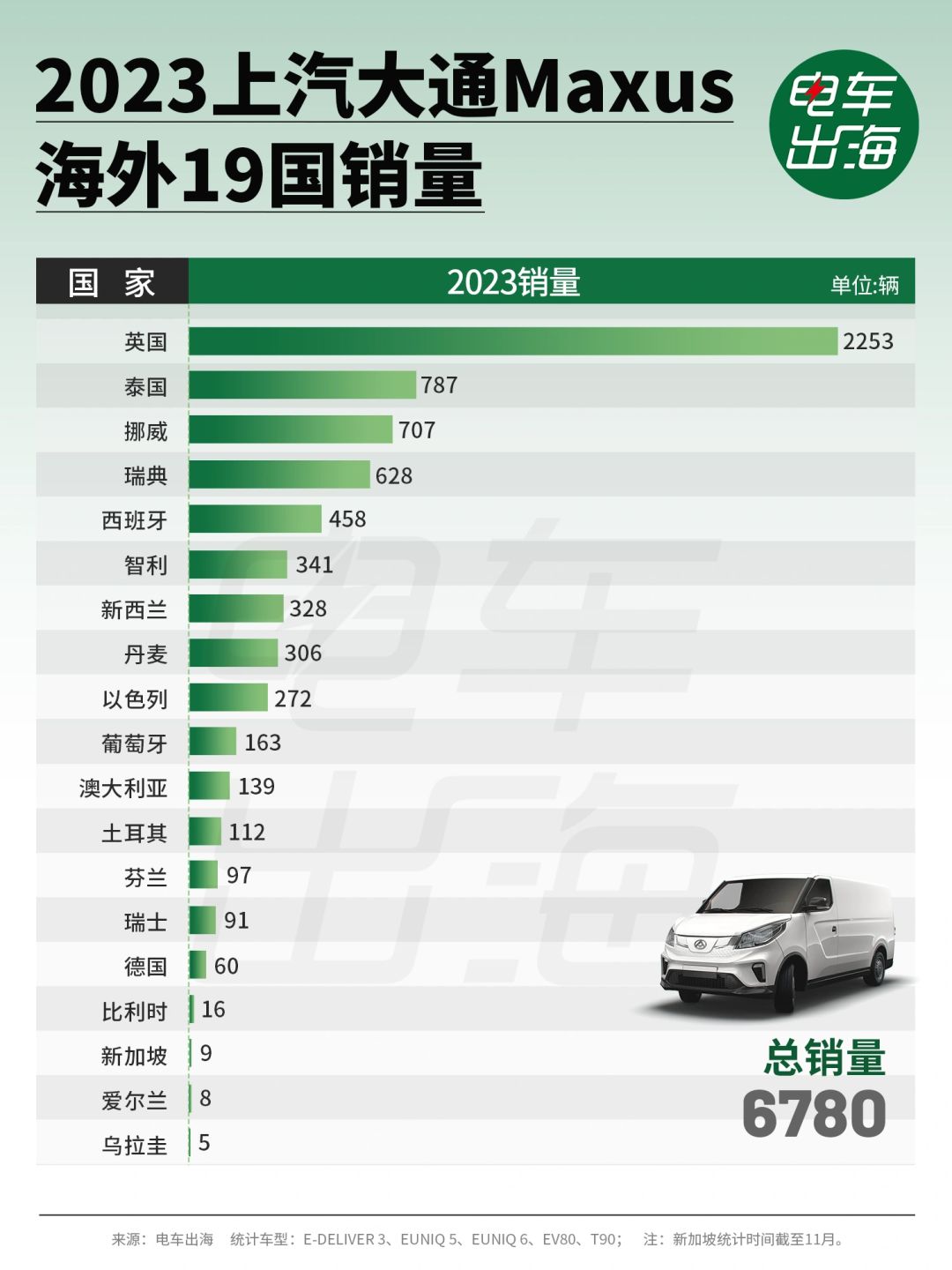 上汽做对的两件收购之一，赚麻了