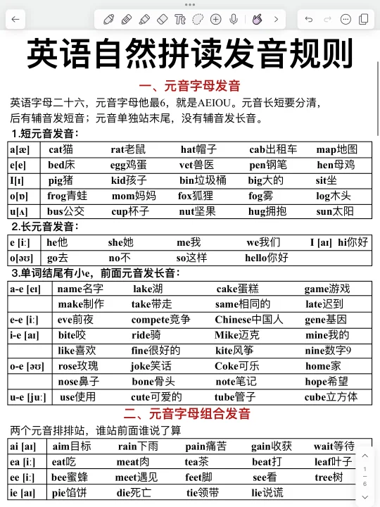 英语启蒙必看！自然拼读发音规则！终于搞懂了