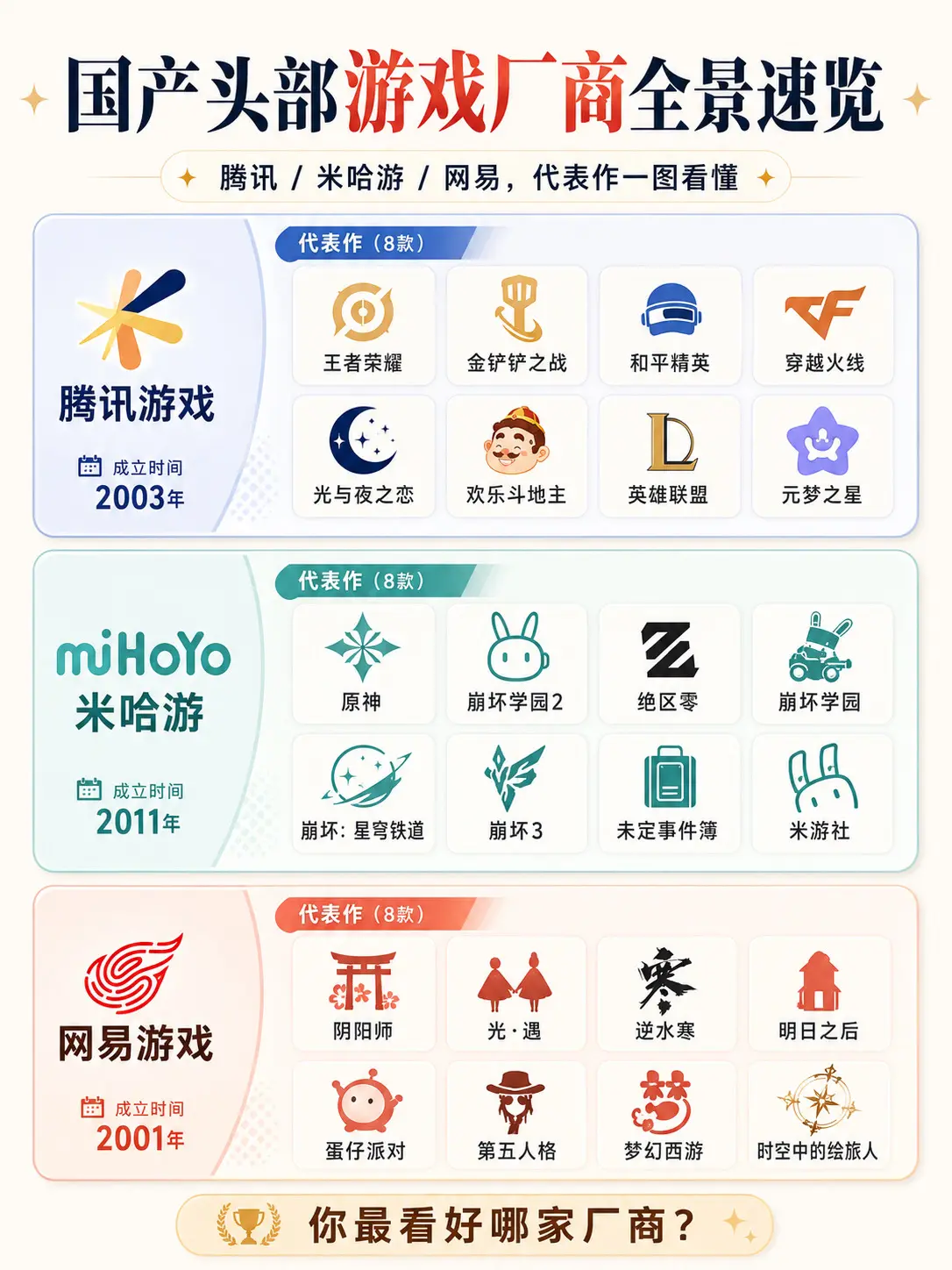 国产头部游戏厂商速览。