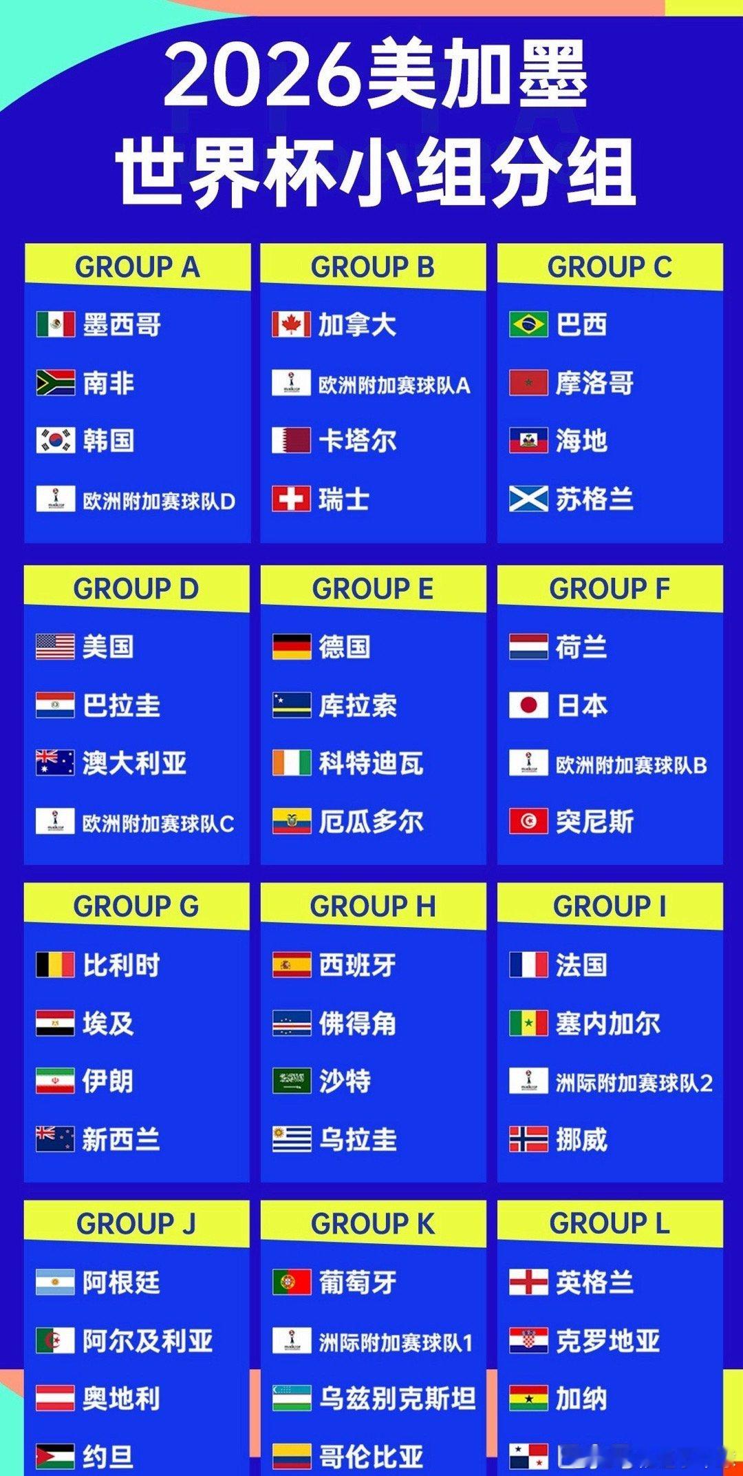 2026年美加墨世界杯小组赛抽签仪式结束，法国￼、塞内加尔、挪威￼造死亡之组！英