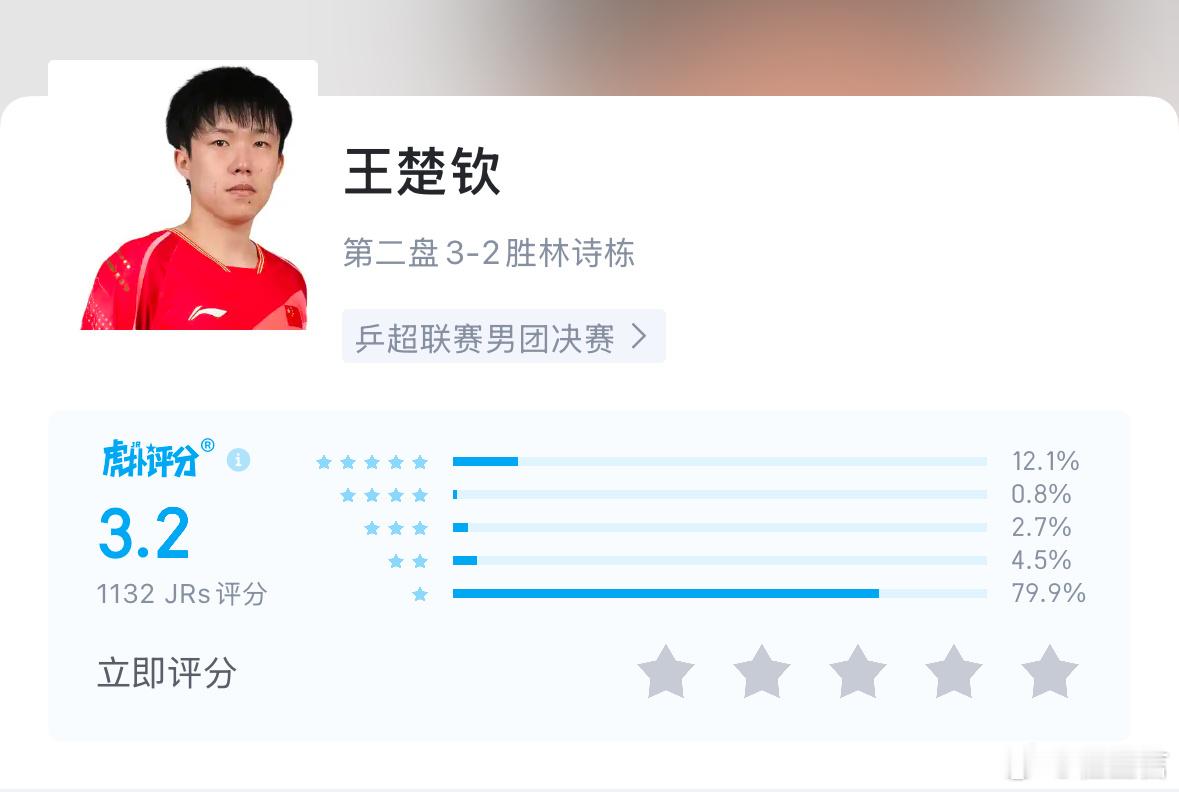 王楚钦3-2林诗栋。虎扑评分，王楚钦3.2分，林诗栋9.2分。大家怎么看？ 