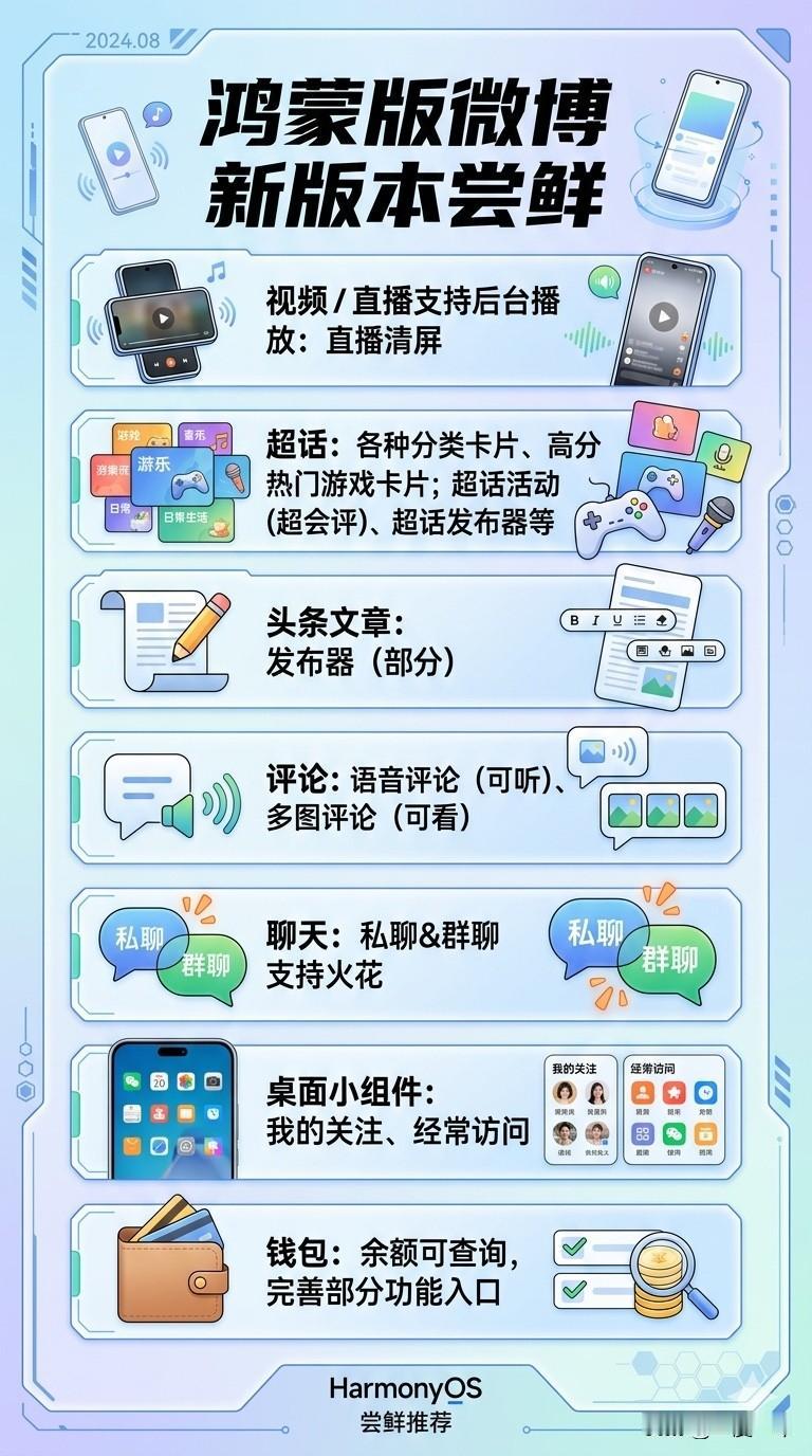 鸿蒙版微博这次更新，终于有点“完全体”那味儿了。很多之前缺失的功能，现在都开始慢