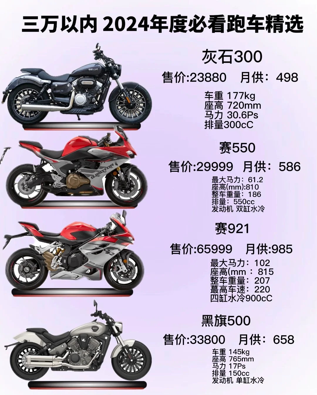 三万以内2024年度必看跑车精选
