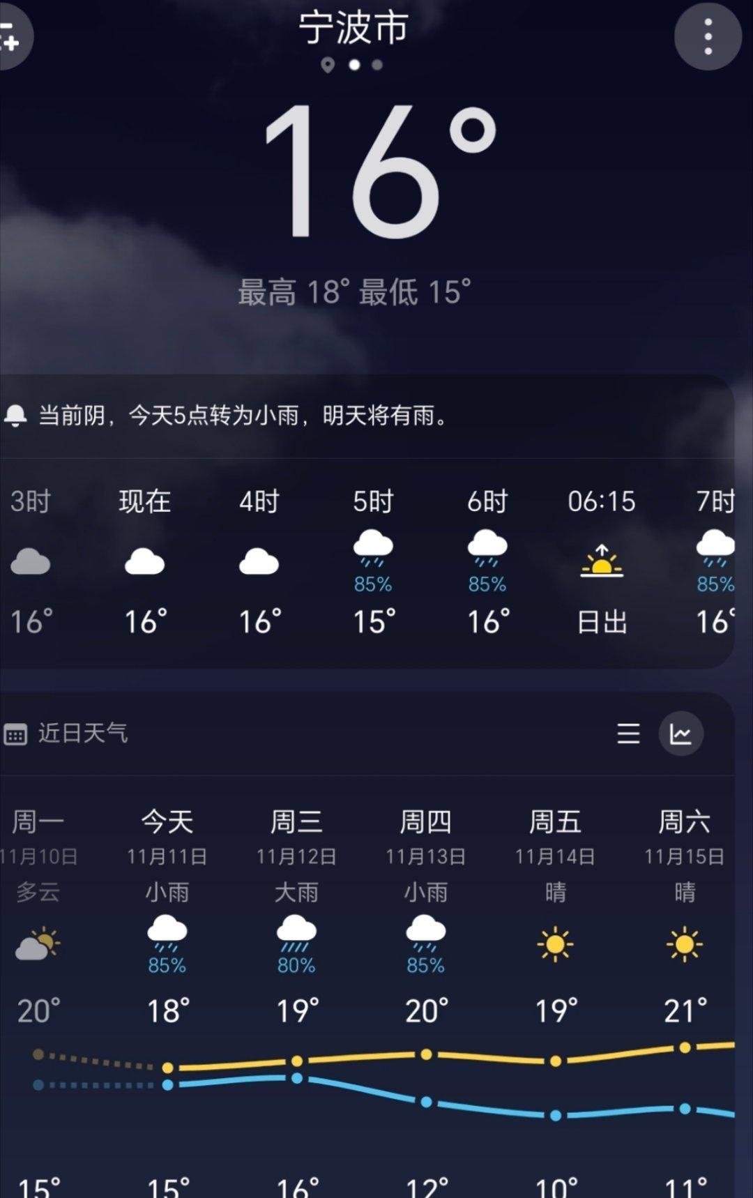 不是下雨就是阴天
显示晴天 结果又是阴天
看个日出好难