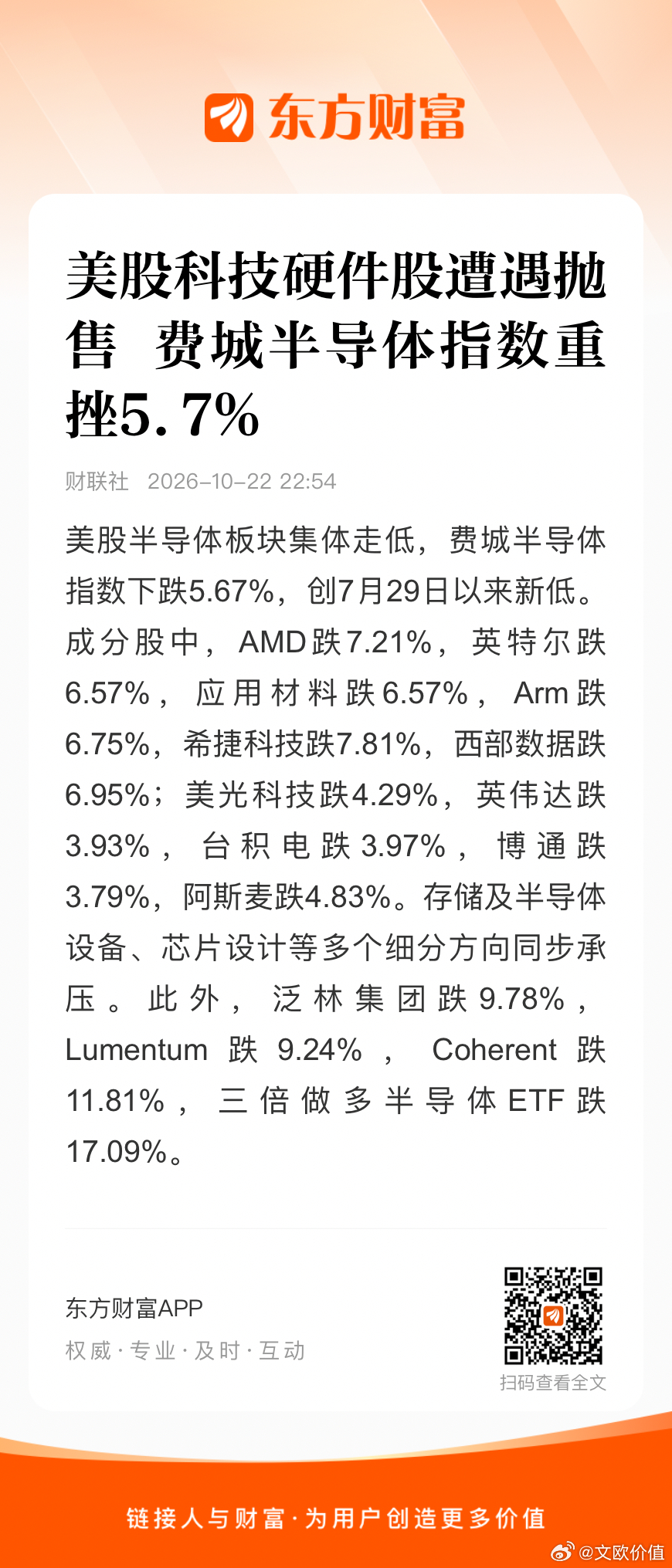 美股科技硬件股遭遇抛售，费城半导体指数重挫5.7%。🌹 ​​​