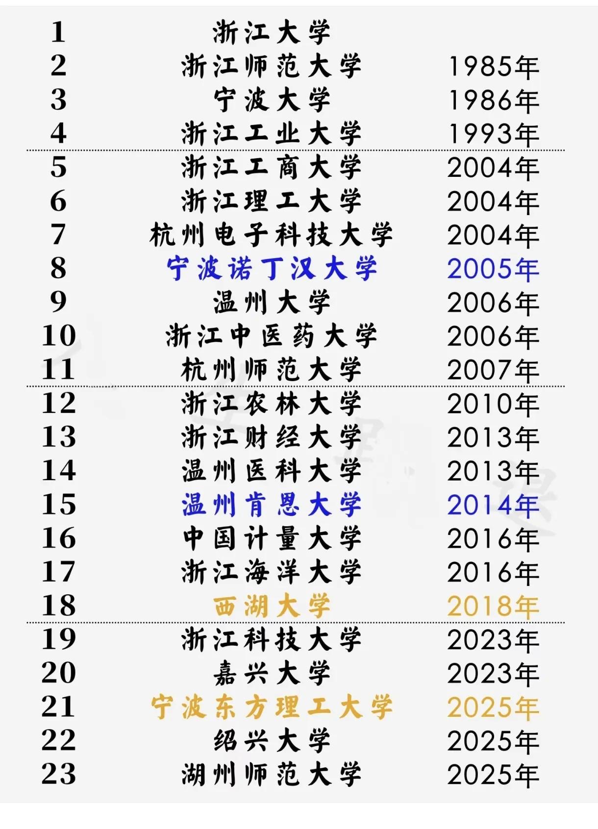 浙江都有哪些大学？老牌的大学有浙江大学，浙江工业大学，浙江师范大学，杭州电子科技