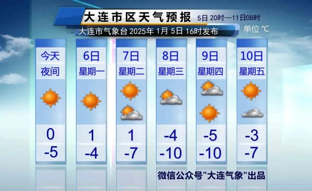 简单报天气！
只说重点：
1、明天开始冷空气一波接一波，连续降温。
具体来看：