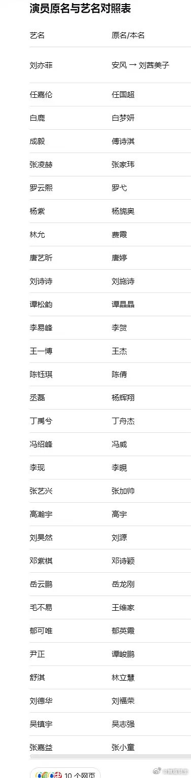 才意识到艺名的重要性，原名给我一种路人感，艺名一下子拔高了人的气势 