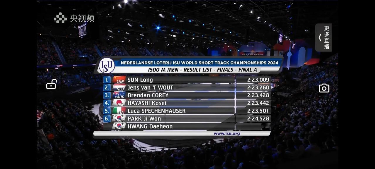 中国选手孙龙爆冷获得短道速滑世锦赛男子1500米金牌！十四冬四金王终于证明了自己