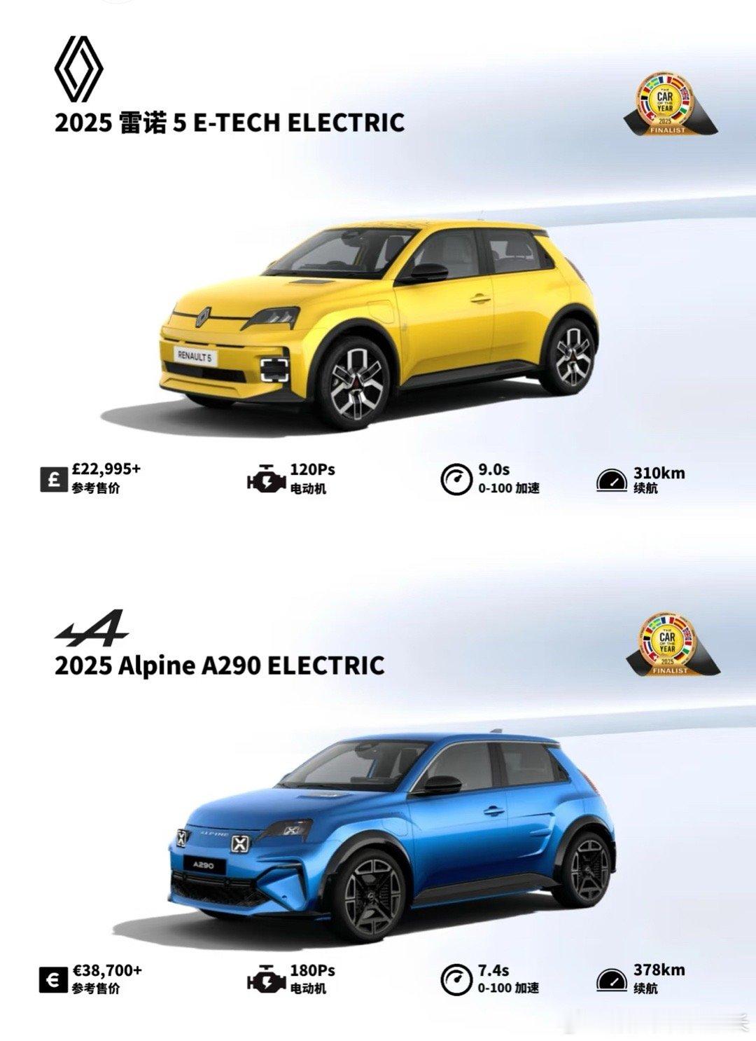 年度汽车！雷诺新能源汽车在欧洲杀疯了？雷诺5 E-Tech与Alpine A29