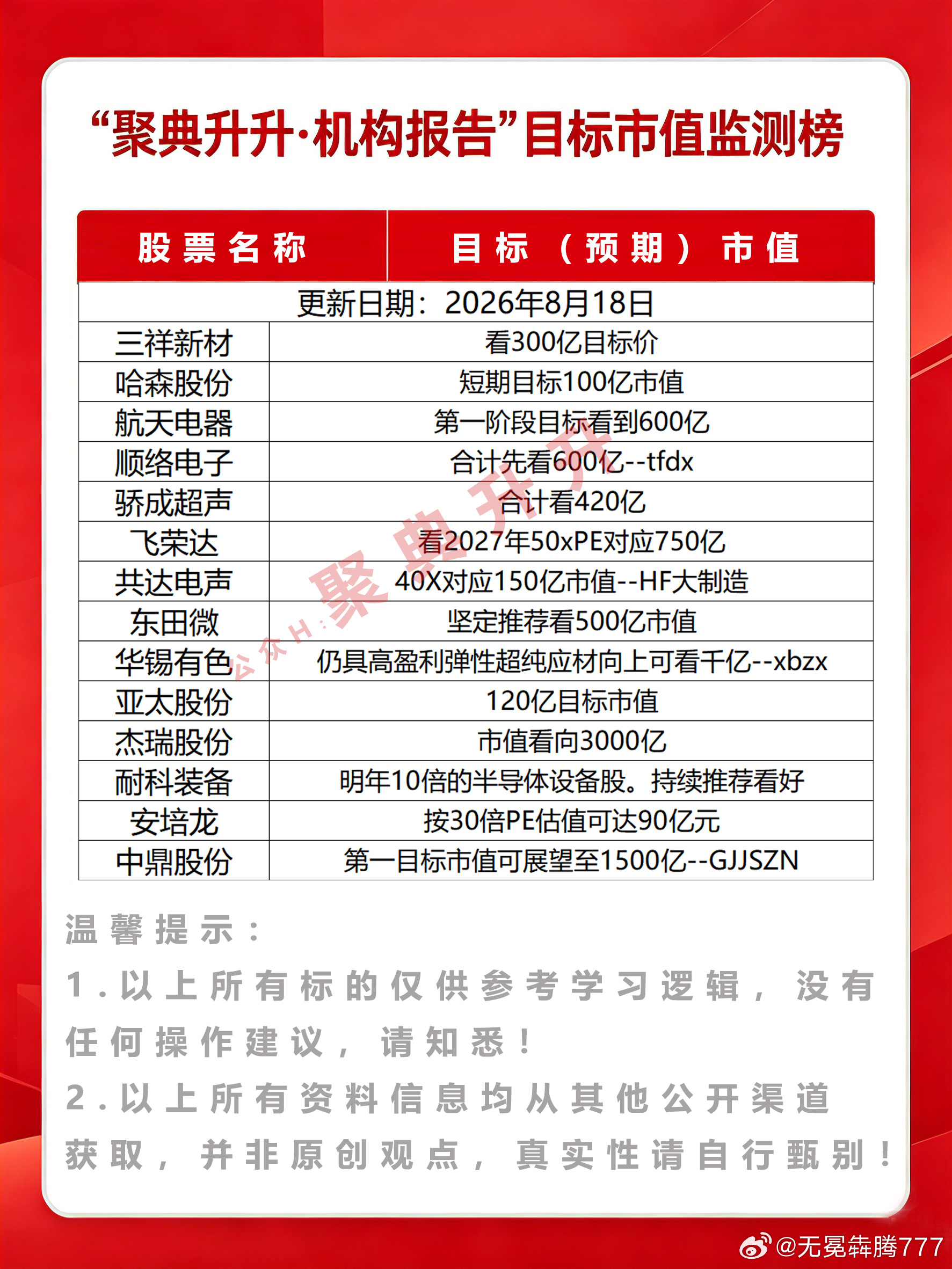 分享图片 