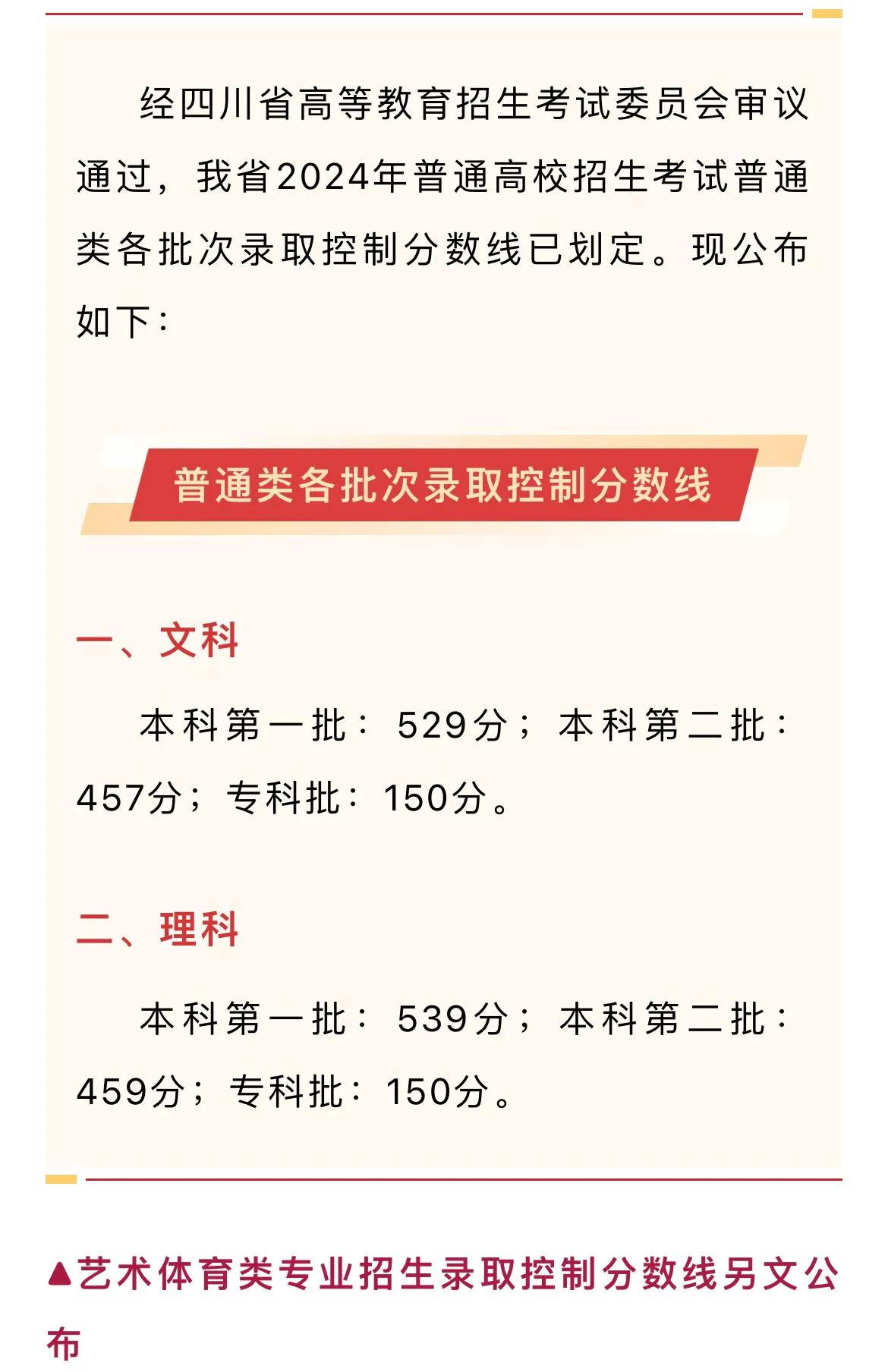 文科一本529分，理科一本539分！2024四川高考各批次分数线出炉！