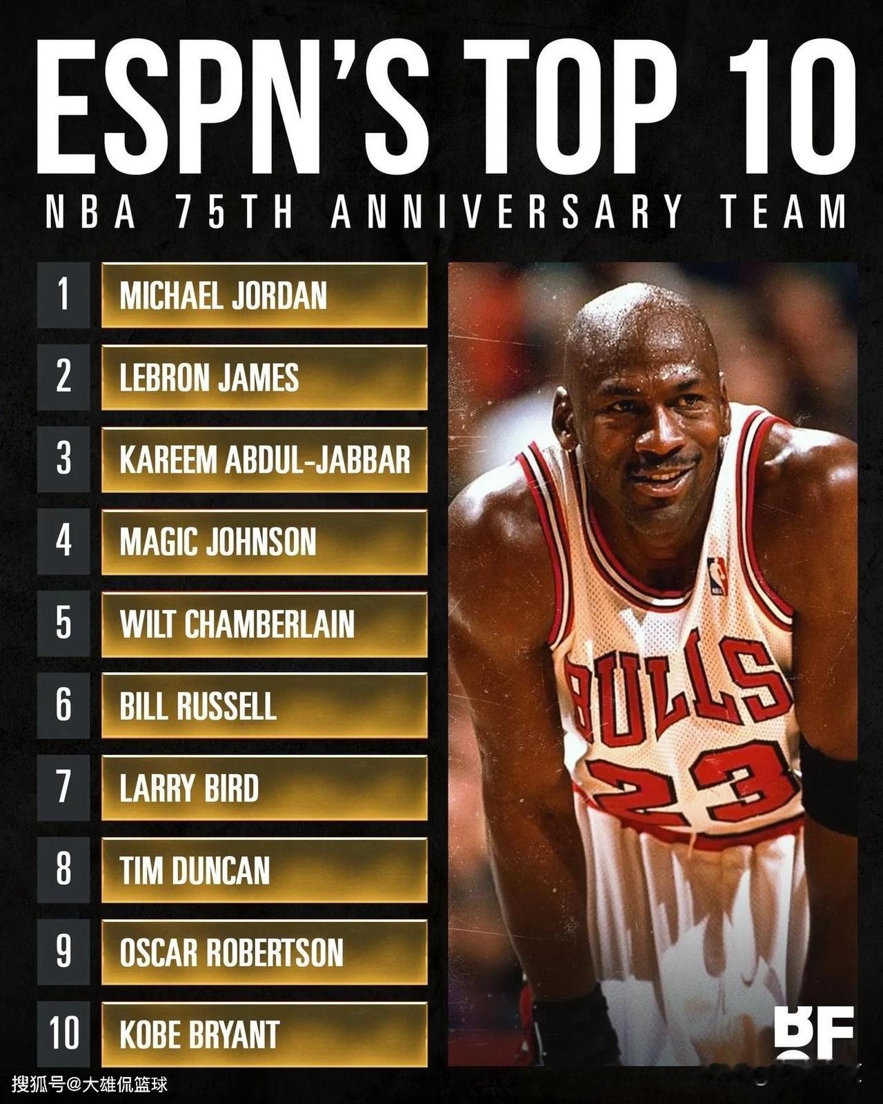 为什么大家都认为科比必须排进历史前十：
1，攻防一体
看看现在的湖人，就明白攻防