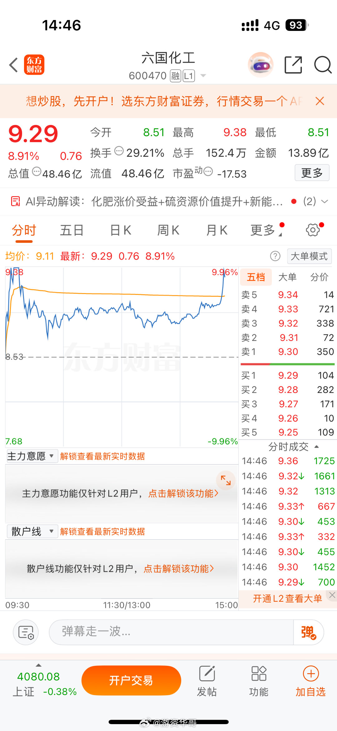 六国化工600470，强势冲击涨停，活跃股就是有资金做 