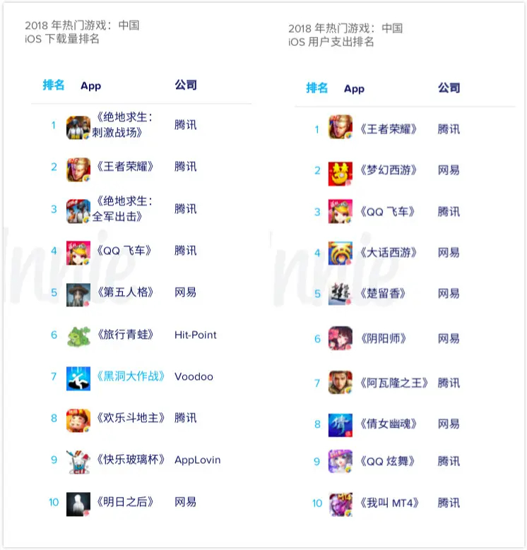 马化腾称微信是腾讯中流砥柱马化腾显然没有认识到问题的核心，游戏才是腾讯的中流砥柱