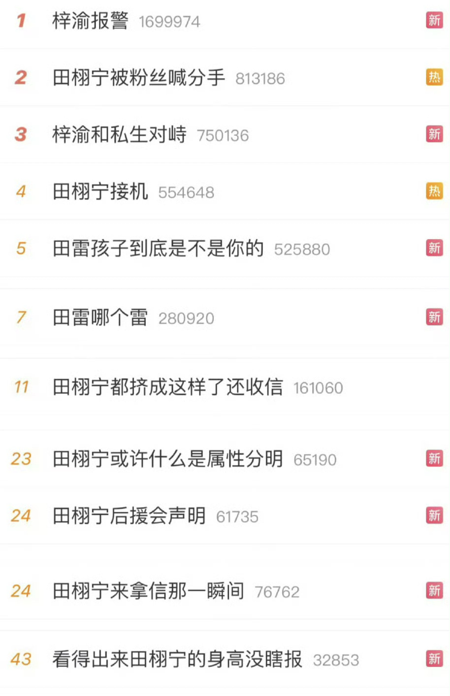 顺恨出来的这两位结局基本跟去年那个黄JJ一样，GJ不允许你们存在有不允许的道理，