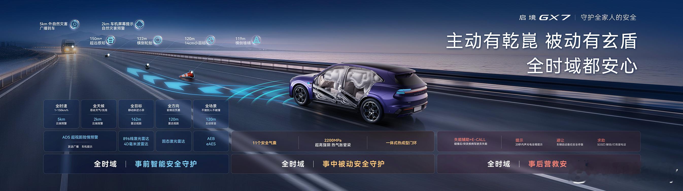 启境GX7开启预售，华为公司高级副总裁引望公司CEO靳玉志表示：主动有乾崑，被动