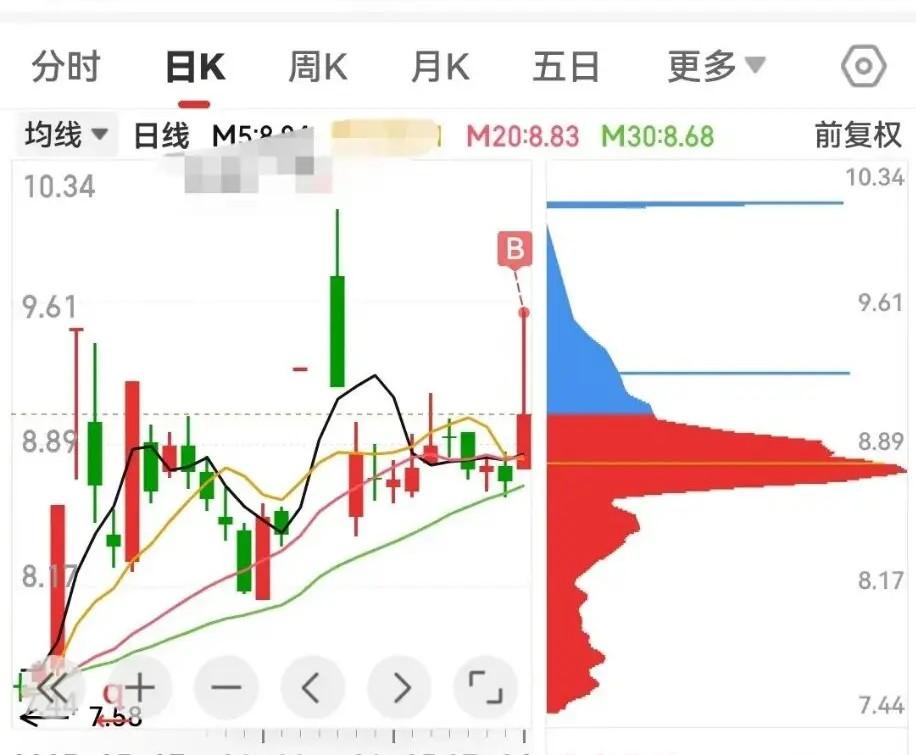 科技巨龙迎接金九银十
草鸡也将飞上枝头变凤凰