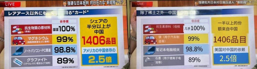 日本媒体一片哀嚎！他们终于发现，中国根本不用动武。只要用上这几招，用经济手段就能