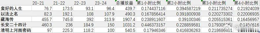 😅藏海传是多少人一辈子的潮湿了 