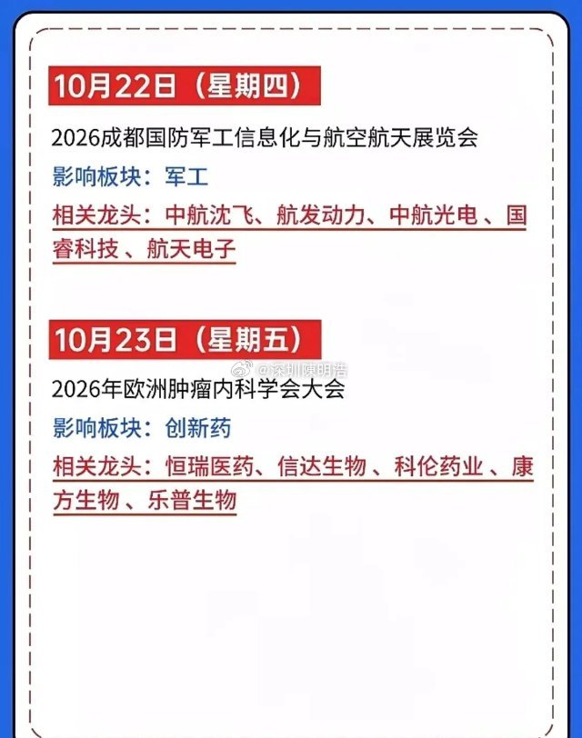 下周重磅发酵，这些科技题材值得关注！多场重磅产业大会集中开启，汽车产业链、消费电