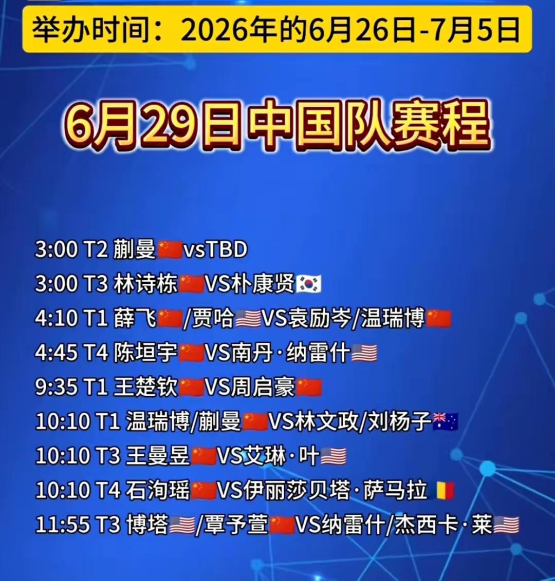6月29日WTT美国大满贯中国队赛程超精彩！凌晨03:00，男单32强、男双次轮