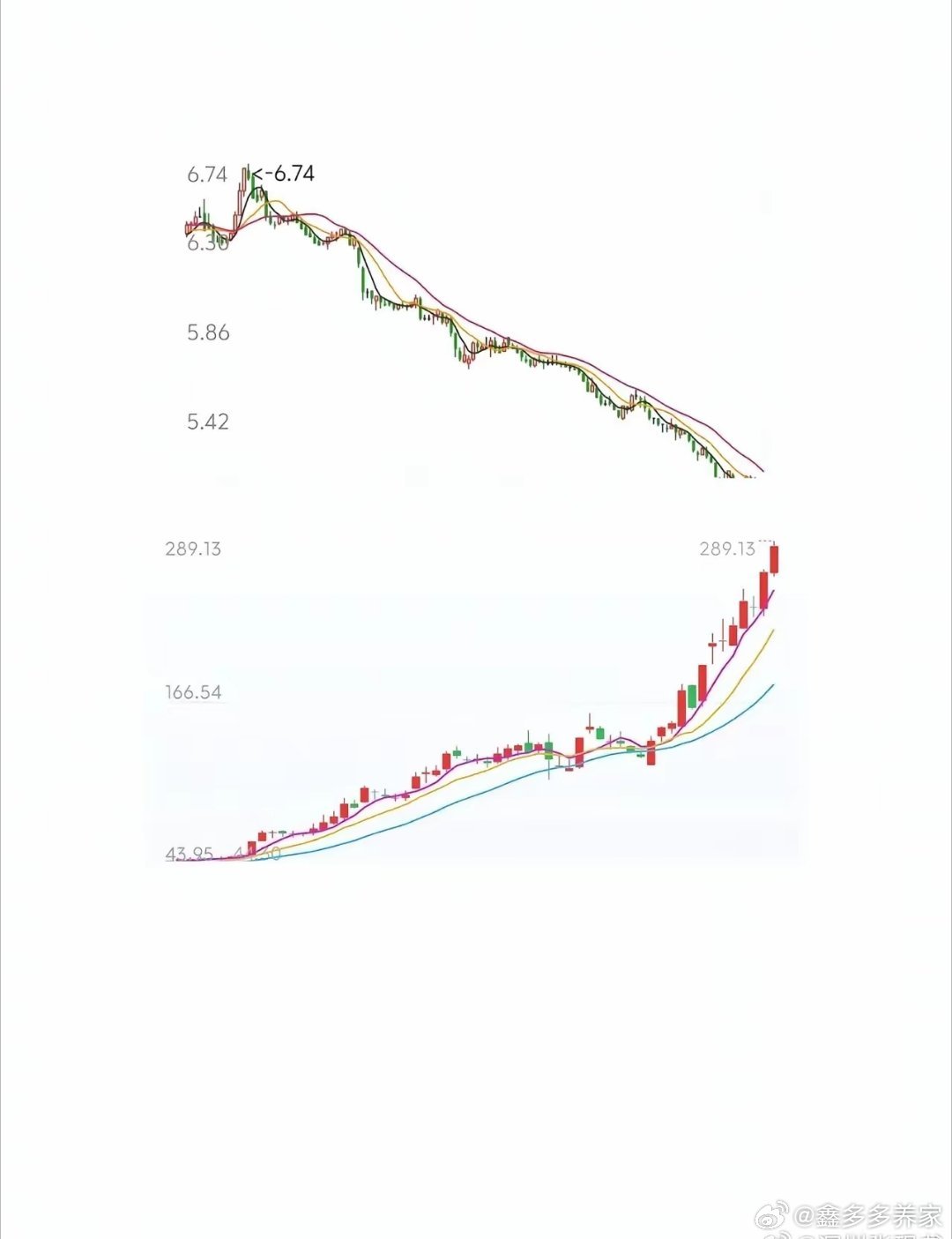 炒股一定要深刻理解这个，强者恒强 