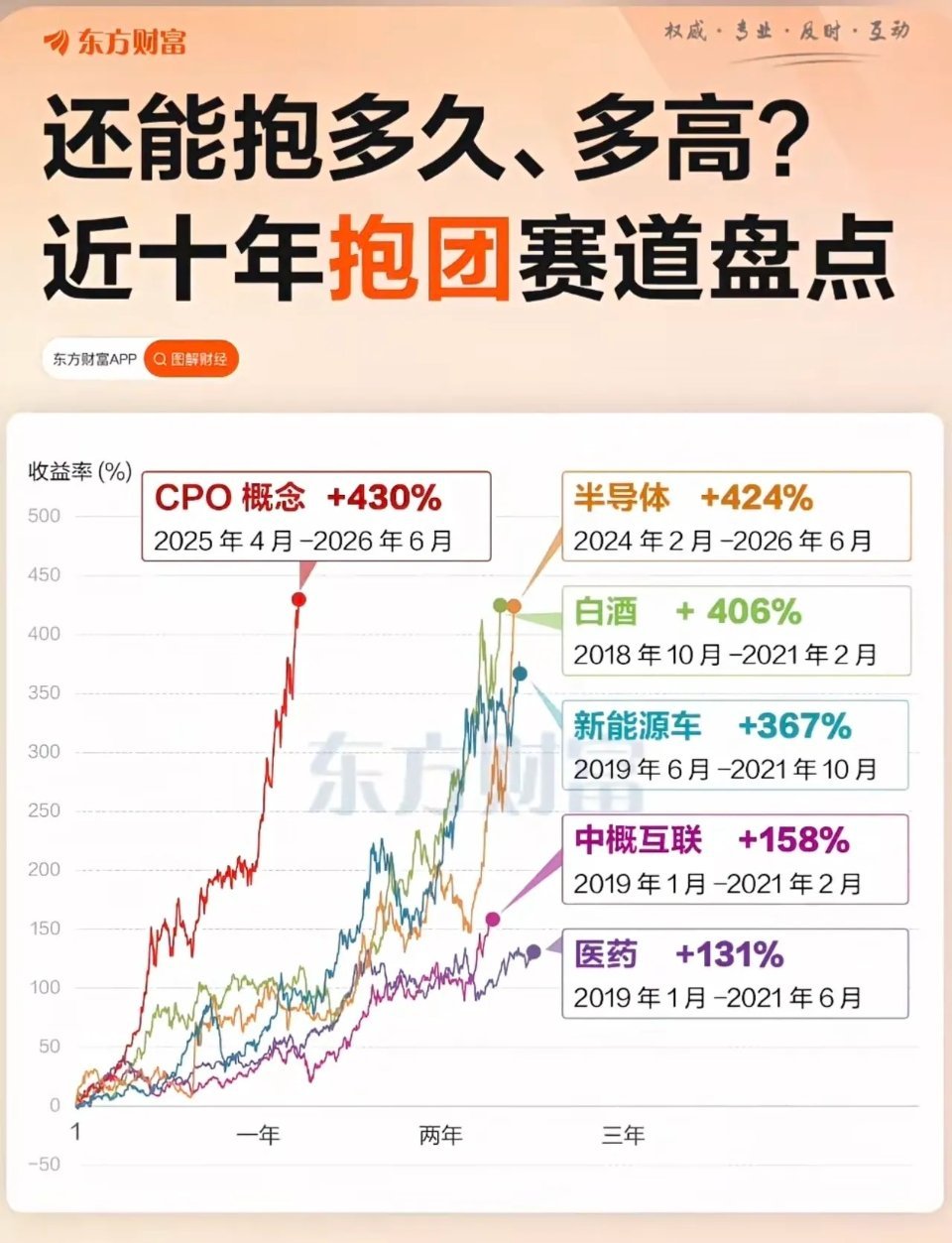 抱团是抱团，未来是未来，不要混淆！ 