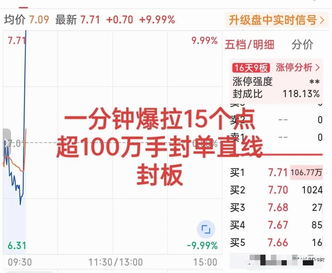 拉爆了！一分钟狂拉15个点直线封板！从水下-6个点海底捞月式暴走，超100万手封