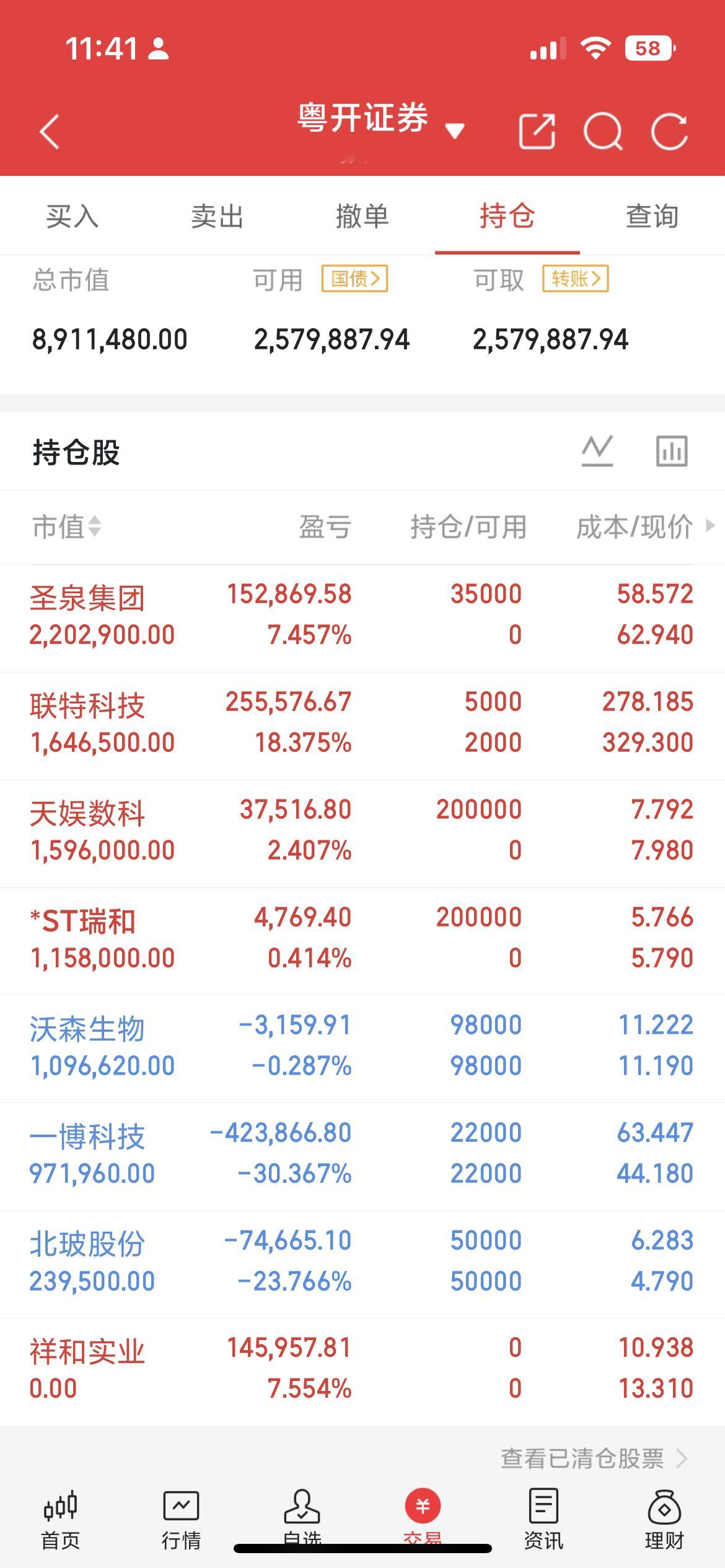 午间更新来了，宝子们我的持仓更新了，市场低开低走，已经跌破3968的支撑，这里走
