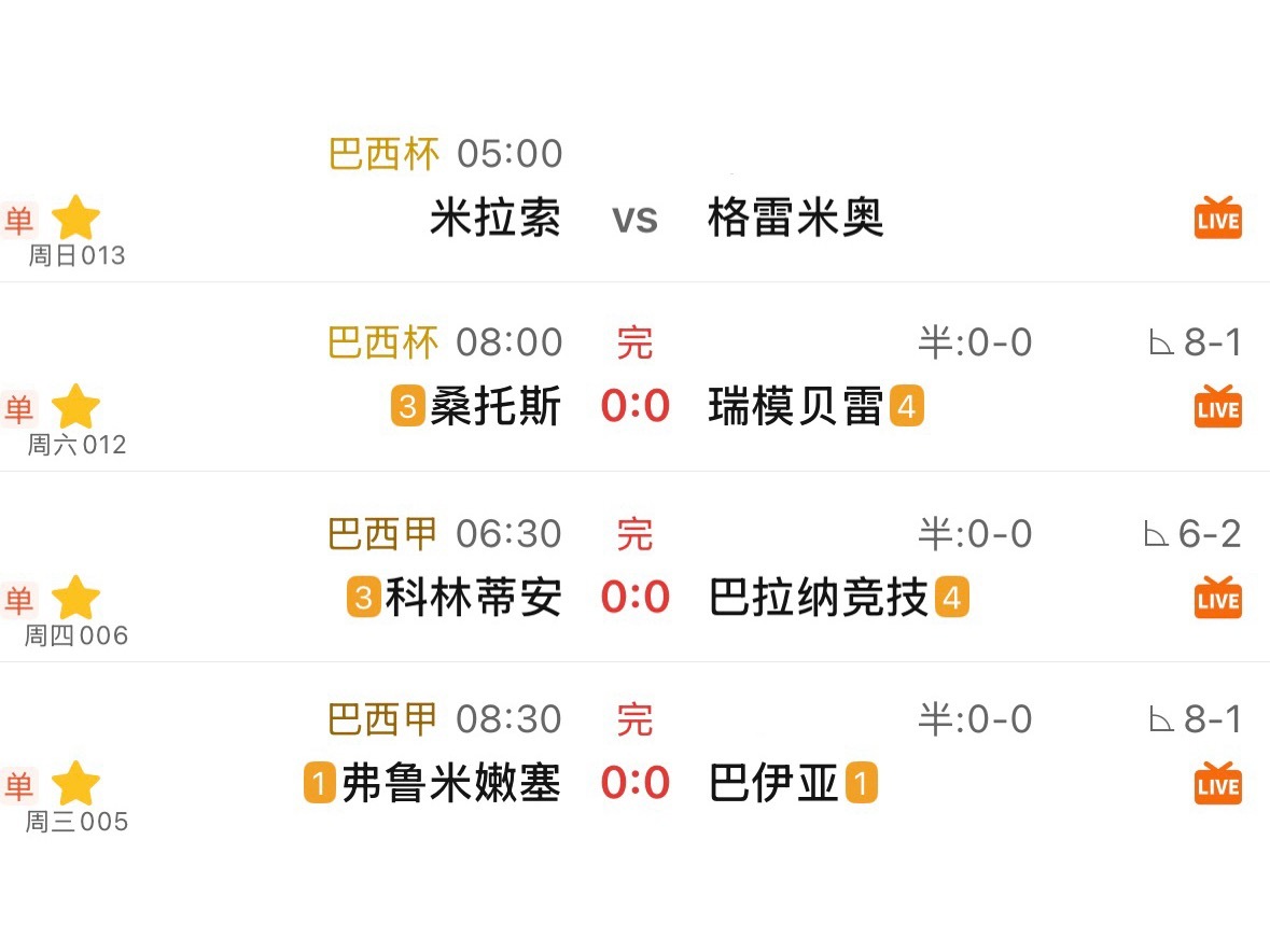 世界杯后的巴系单关，巴甲、巴西杯3场全出下路，是近期单关下路的主要来源。 