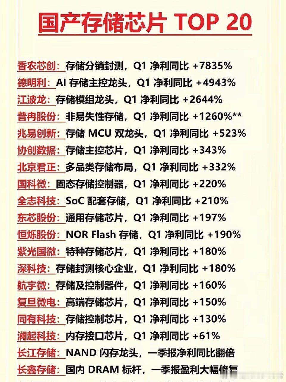 孙宇晨一句话点破天机！存储还要涨，AI存储的长期牛市，谁也挡不住！最近看着存储板