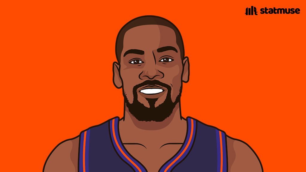 凯文·杜兰特是NBA历史中36岁以上球员里，前8场比赛得分最多的球员（222分）